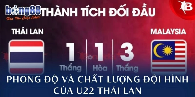 Phong độ và chất lượng đội hình của U22 Thái Lan