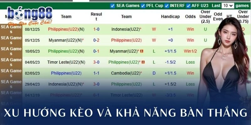 Xu hướng kèo và khả năng bàn thắng